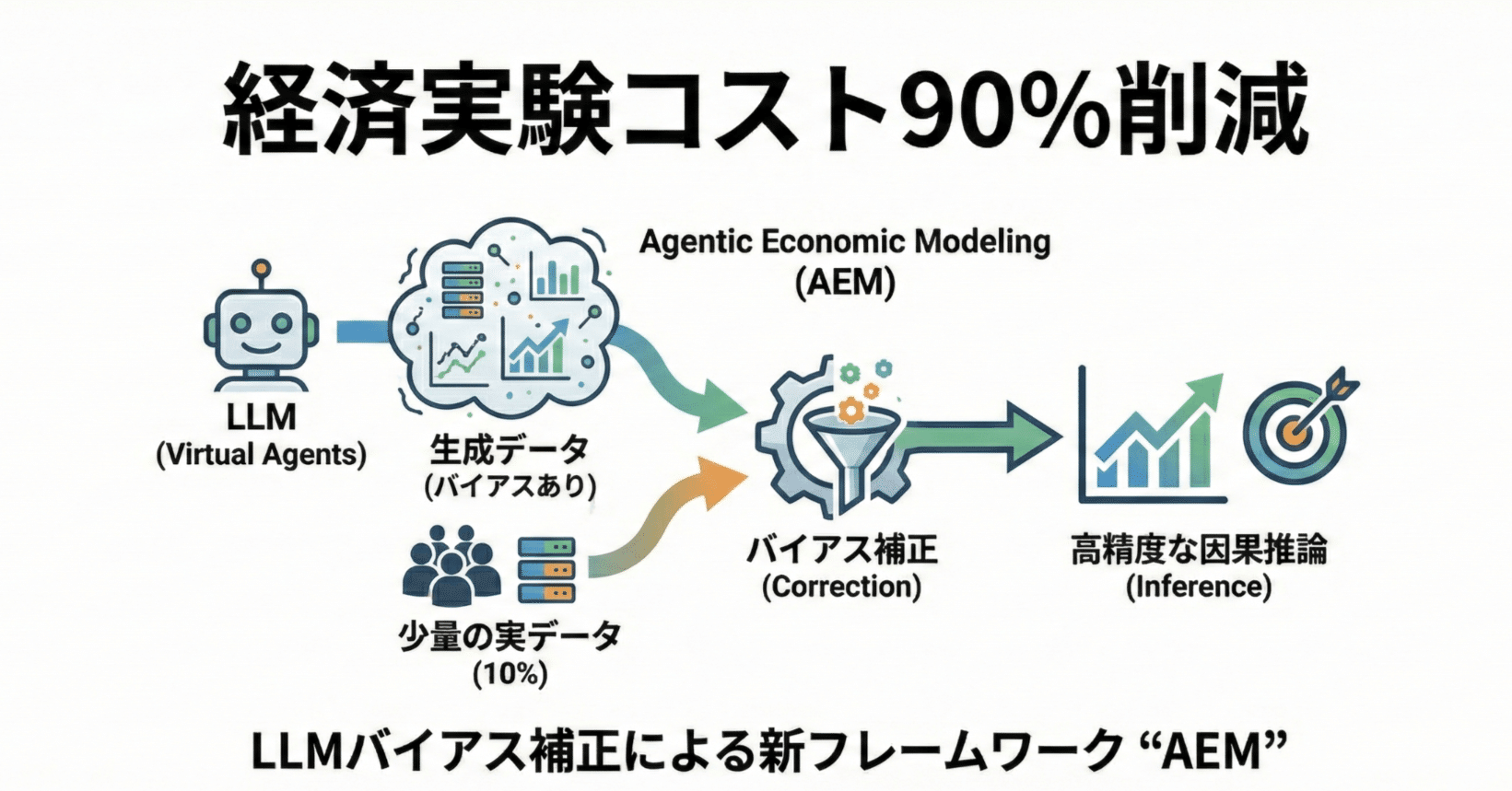 現場で応用できるコーティングの理論と現象 : トラブルをメカニズムから考える 現場で応用できるコーティングの理論と現象―トラブルをメカニズムから