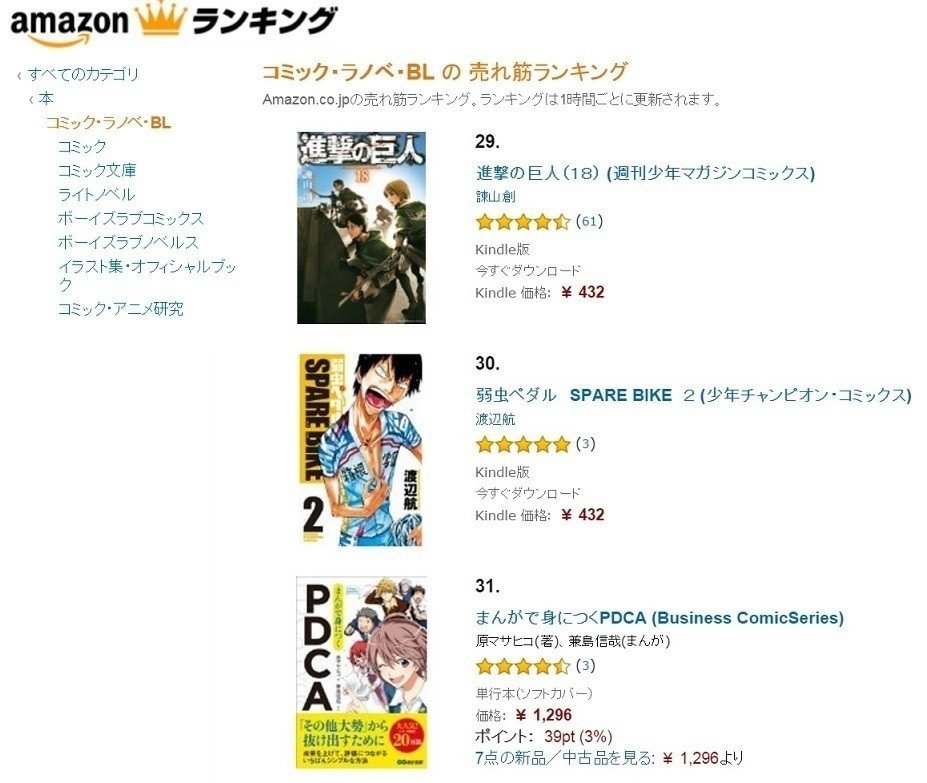 Amazonの コミック ラノベ カテゴリに入ってて ランキング上位に入っているとの連絡が なんと 29位 進撃の巨人 30位 弱虫べダル 31位 まんがで身につくpdca という結果に 原マサヒコ Note