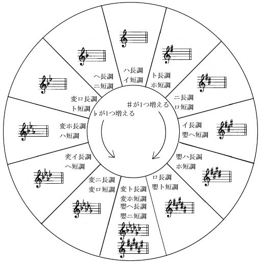 ２４の調の話 キャラの性格一覧 さくら舞 ピアノ講師 Note