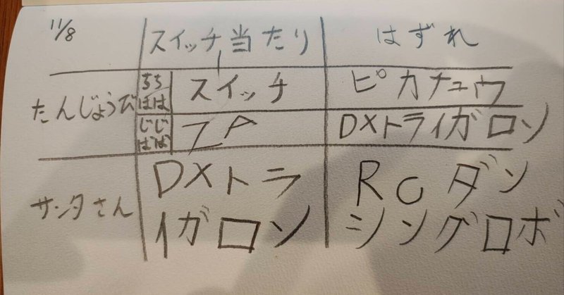 半年間隠し通したNintendo Switch2を息子の7歳の誕生日に渡した顛末