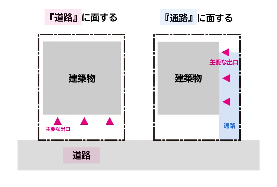 『長屋』の東京都建築安全条例の解説【実は共同住宅より厳しい？】｜そぞろ