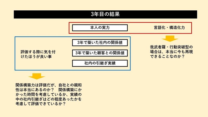 プレゼンテーション1