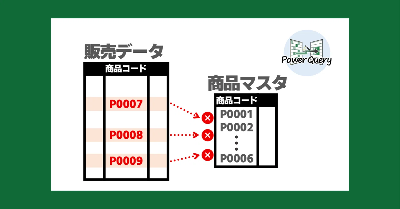 【Excel パワークエリ 動画解説】マスタテーブルに足りないコードを抽出する｜Excelドカタの書きもの