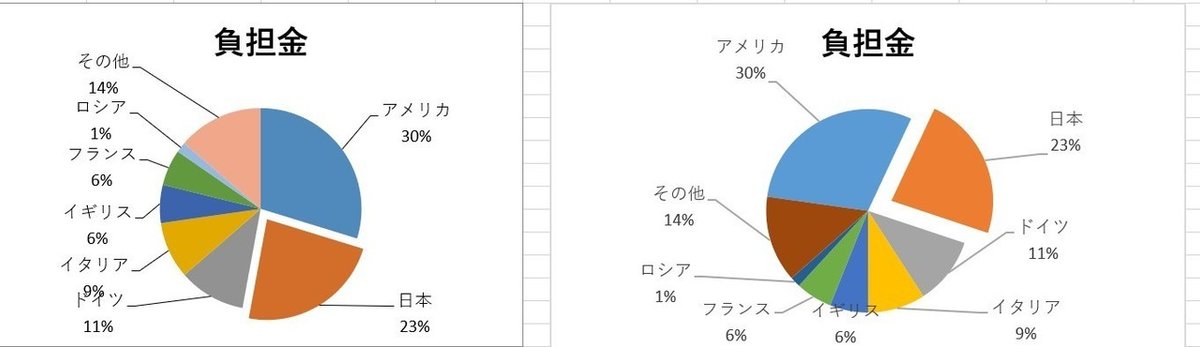 グラフ３