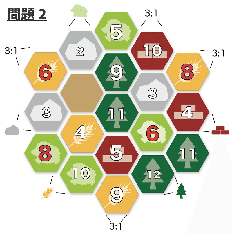 強くなるためのカタンマガジン 7 カタン初期配置集中講座 クイズ 1番手1軒目編 だてあずみ カタン名人 Note