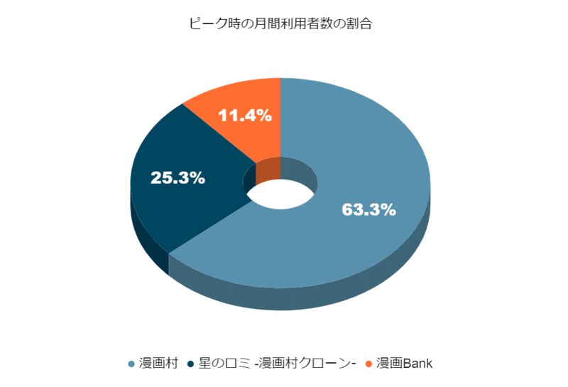 20200417_海賊版サイトの利用者数割合