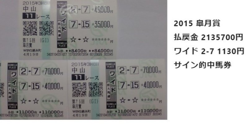 皐月賞 複勝 7番 サリオス 170円 3連複 1 7 16 9 150円 的中 皐月賞サイン馬券考察 枠順 確定から0 5秒で本命軸馬決定 スーパーウルトラサインホース3が皐 斎藤司 サイン競馬の世界 Note 皐月賞 複勝 7番 サリオス 170円 3連複 1 7 16 9 150円 的中 皐月賞サイン馬券考察 枠順 確定から0 5秒で本命軸馬決定 スーパーウルトラサインホース3が皐 斎藤司 サイン競馬の世界 Note