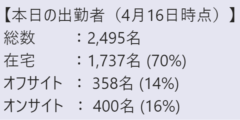 ★1_出勤者