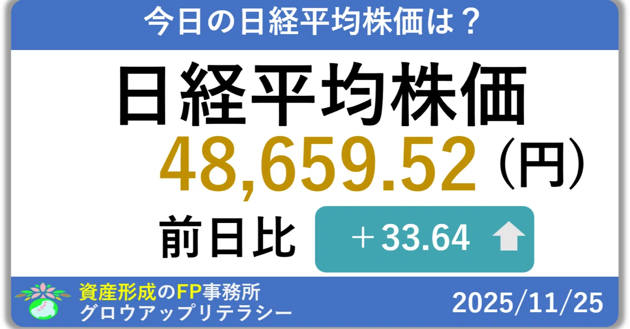 [November 25, 2025] What was the trend and result of today's Nikkei ...