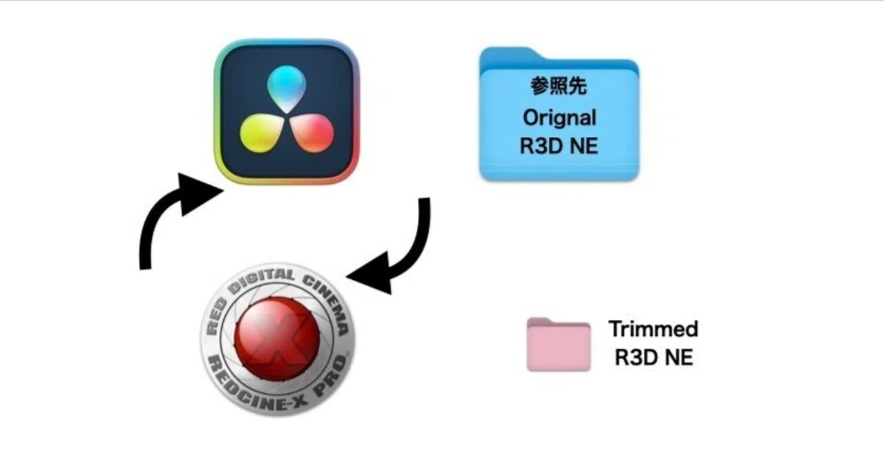 #4 Nikon ZRの巨大なR3D NEデータを小さくアーカイブするフローについて考える｜ミズノソウ |【Z CineMagazine ...