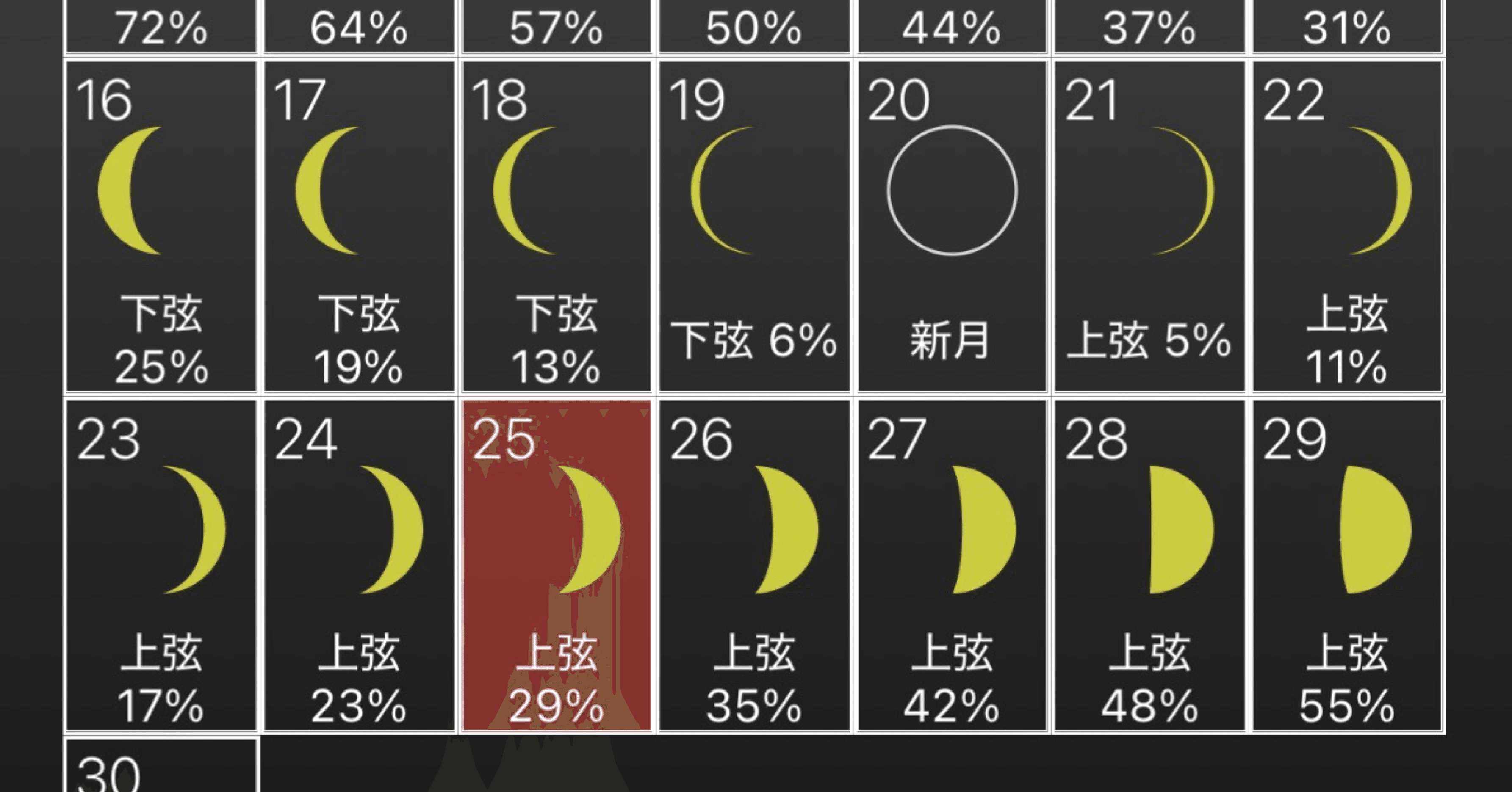 雑記 1464 月齢4.8｜yayayasu