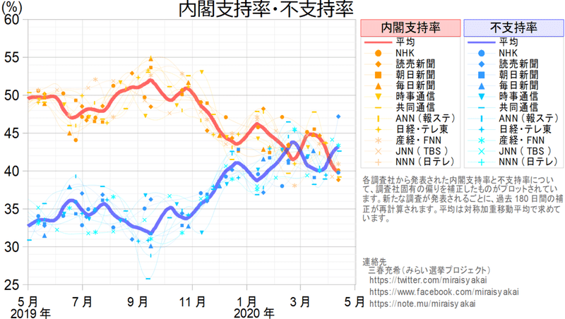 内閣