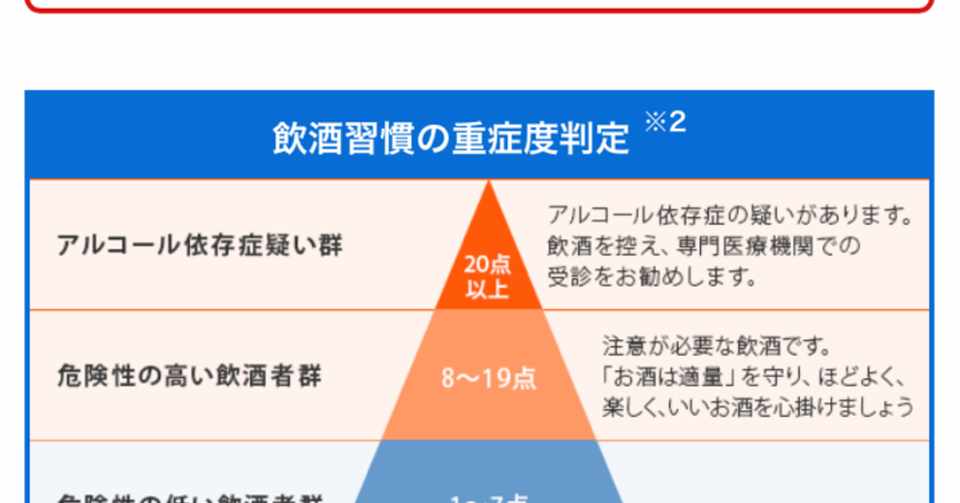 アルコール離脱症状を疑った日 Gou Note