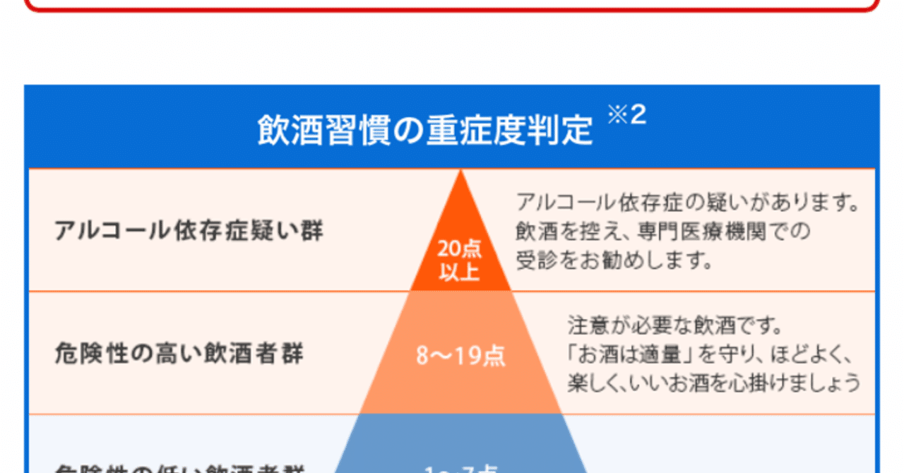 アルコール離脱症状を疑った日 Gou Note
