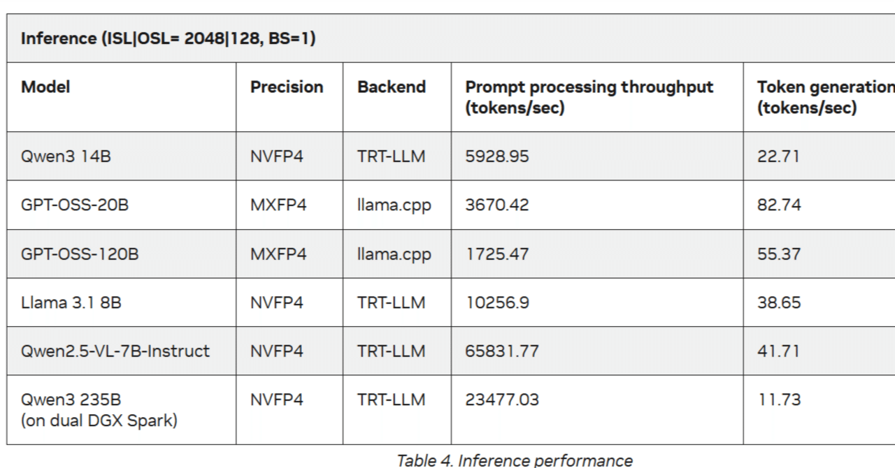 GB10で2Node TRT LLM 推論がやっと動作した話｜tsuru_mitsu