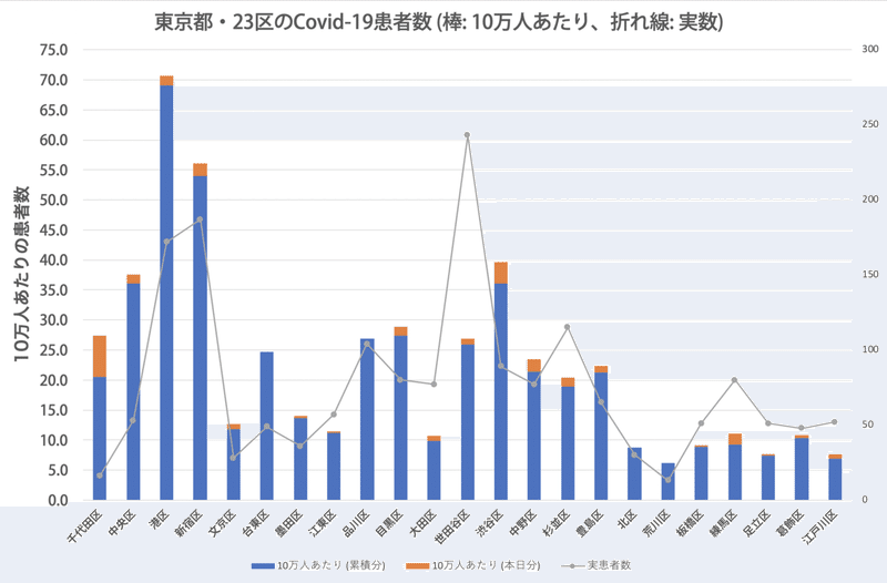 4 16 東京患者数更新 単位面積あたり 実験 Atarui1 Note 4 16 東京患者数更新 単位面積あたり 実験 Atarui1 Note