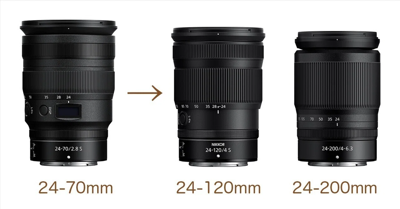 ニコンd70と24〜120レンズ ニコン歴20年の写真家が厳選した「NIKKOR Zレンズ」必携の3本はこれだ