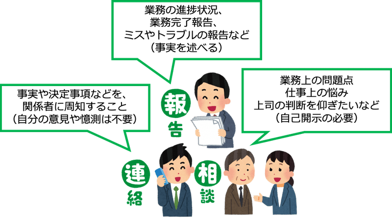 テレワークで必要なコミュニケーション スキル Note テレワークで必要なコミュニケーション スキル Note