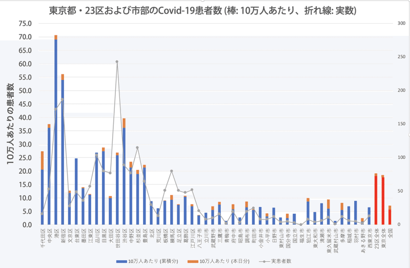 スクリーンショット 2020-04-17 22.15.37