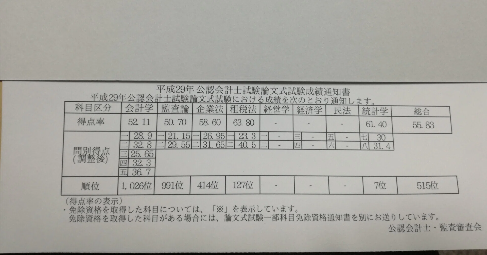 公認会計士試験】合格までにとった戦略について｜会計士の鷹