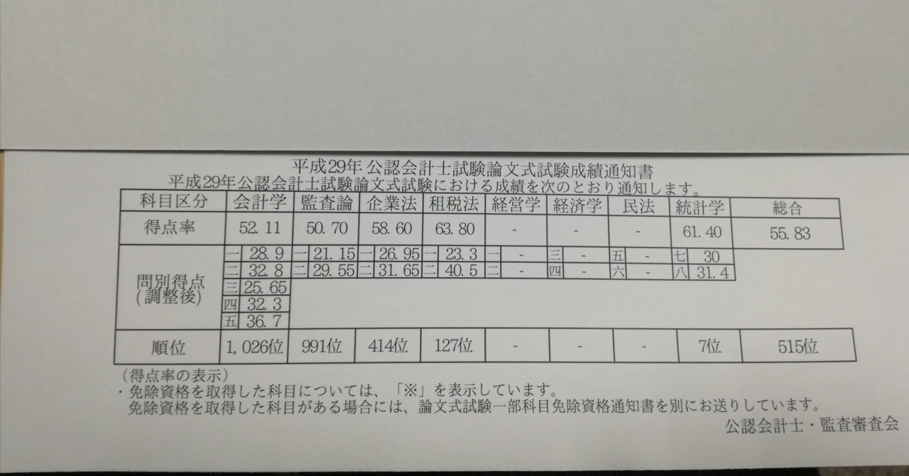 公認会計士 合格するには必須⭐ 公認会計士試験】合格までにとった戦略について｜会計士の鷹
