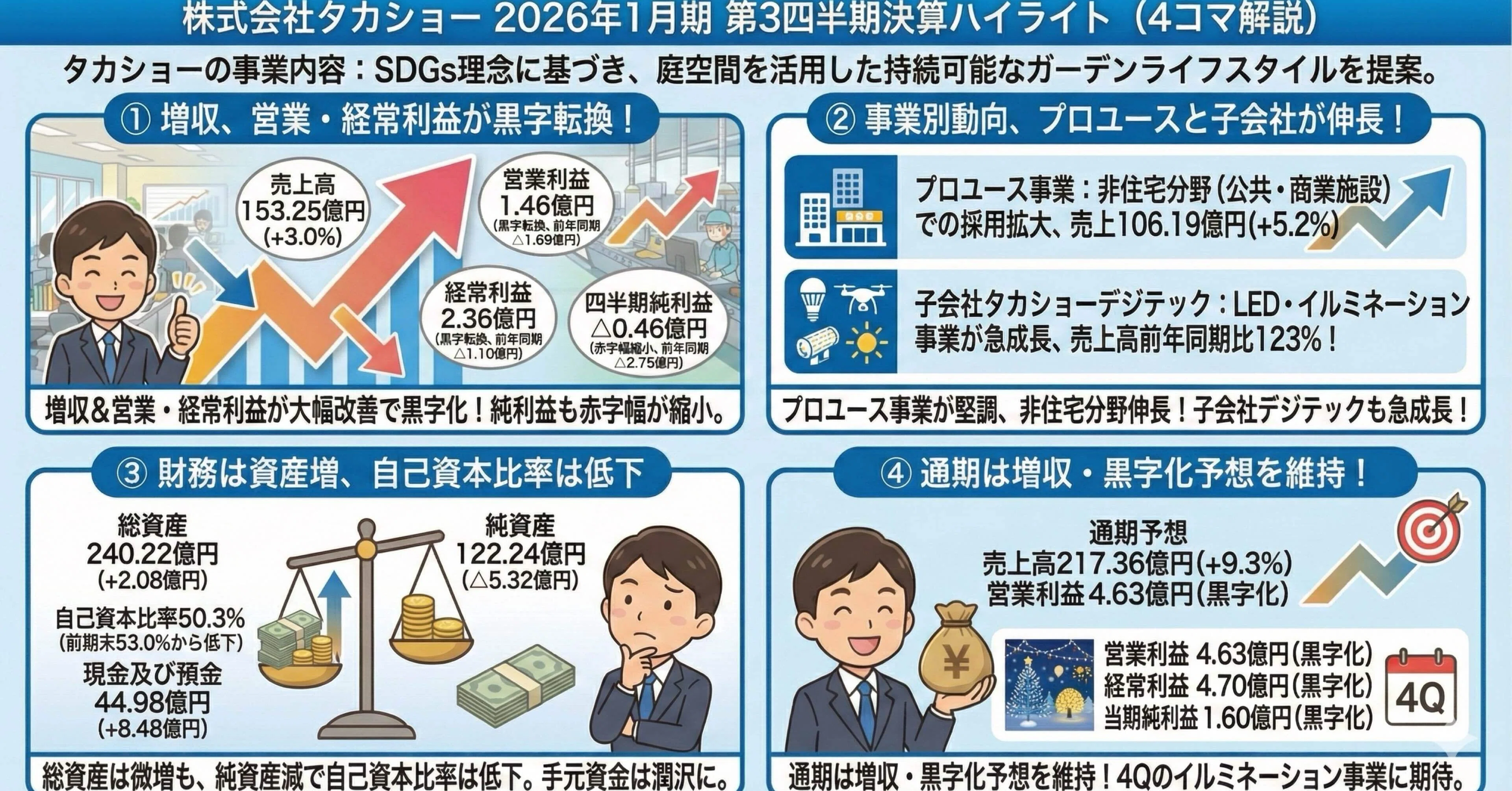深層分析】株式会社タカショー（証券コード：7590） 2026年1月期第3