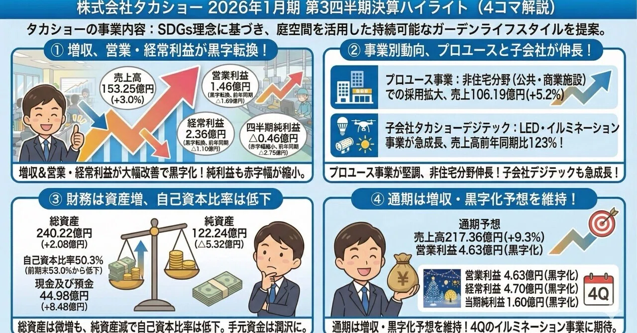 深層分析】株式会社タカショー（証券コード：7590） 2026年1月期第3