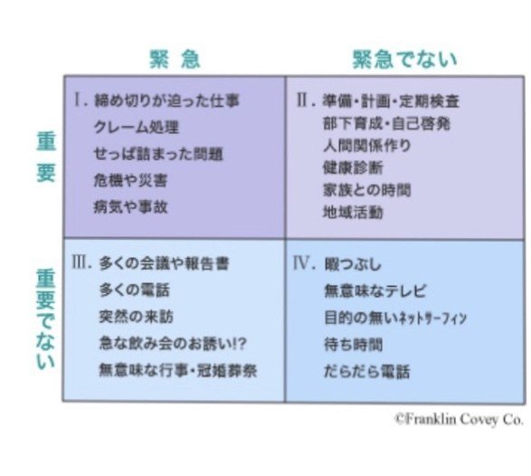 学び 人生の何に時間を使うか きょーか Note