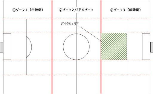 サッカーがボードゲームになってしまった 小嶋将太 Kojima Shota Note サッカーがボードゲームになってしまった 小嶋将太 Kojima Shota Note