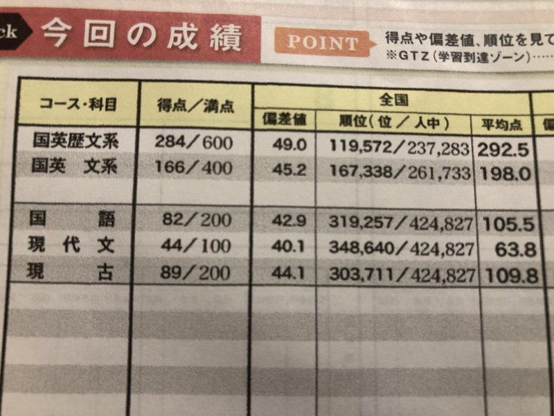 大学受験 1年で早稲田に入る独学法 ゲンゴロウ Note