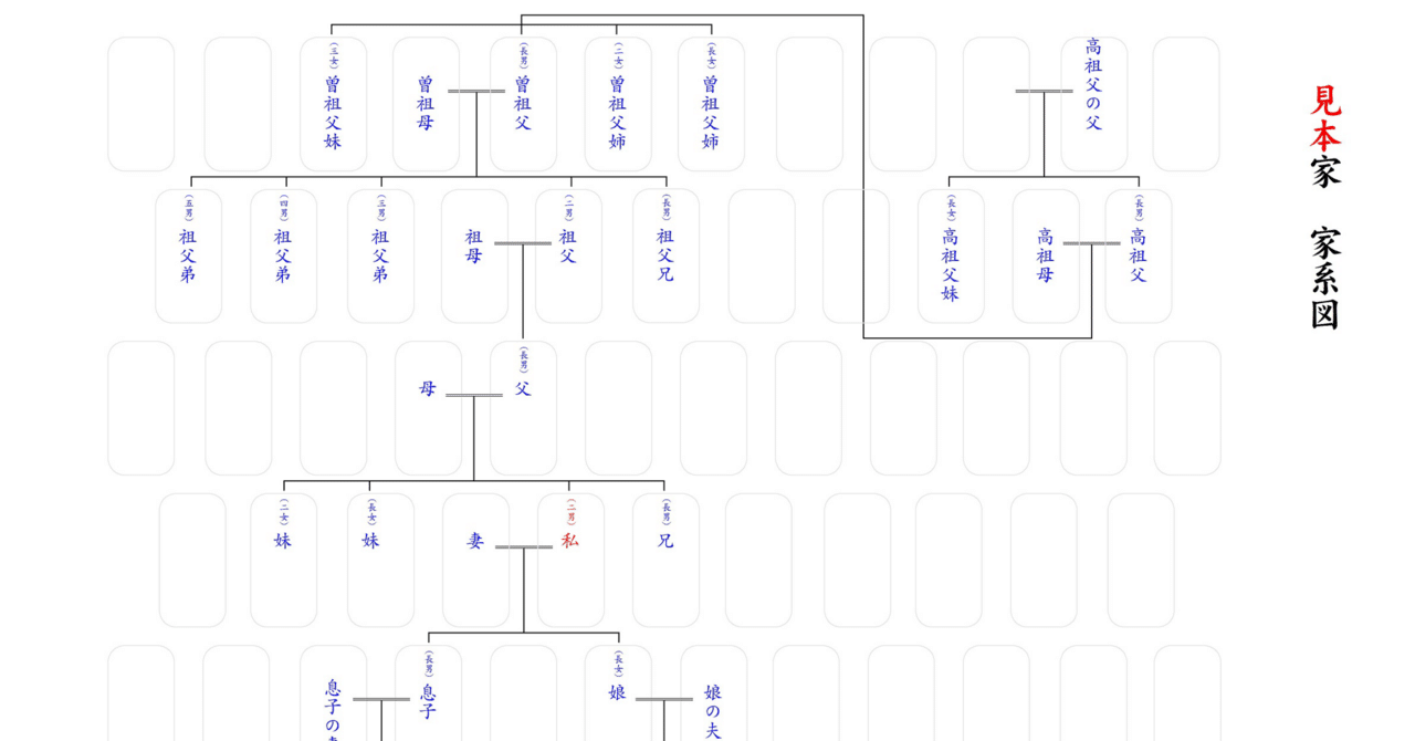 命の線が導いた恋』【EPISODE 13】─── “家系図プロジェクト、開幕”｜みち@思い込みを外す『自分の学び方』カウンセラー, image size:1280x670