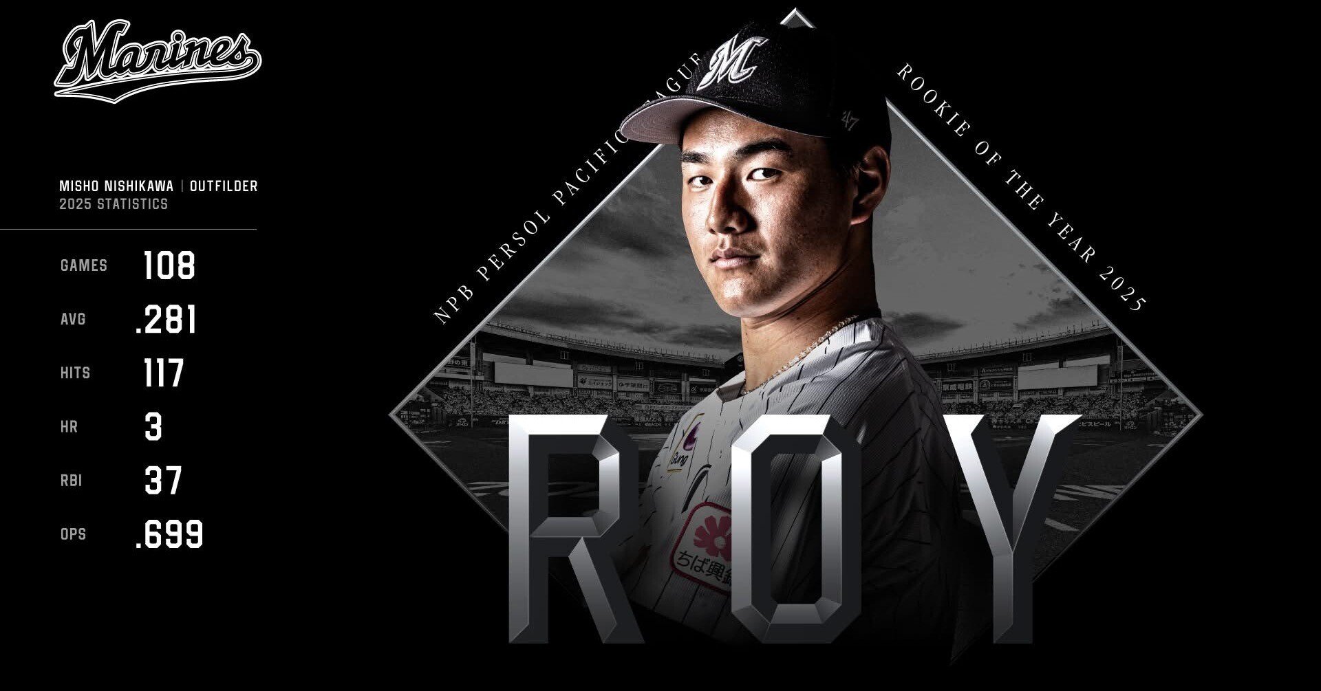 千葉ロッテマリーンズ速報！西川史礁選手がパ・リーグ新人王に