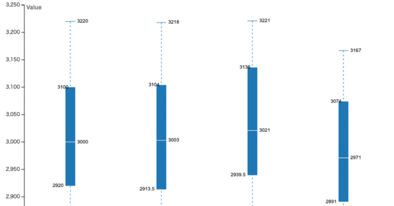 グラフ作成アプリ！RAWGRAPHS｜はち