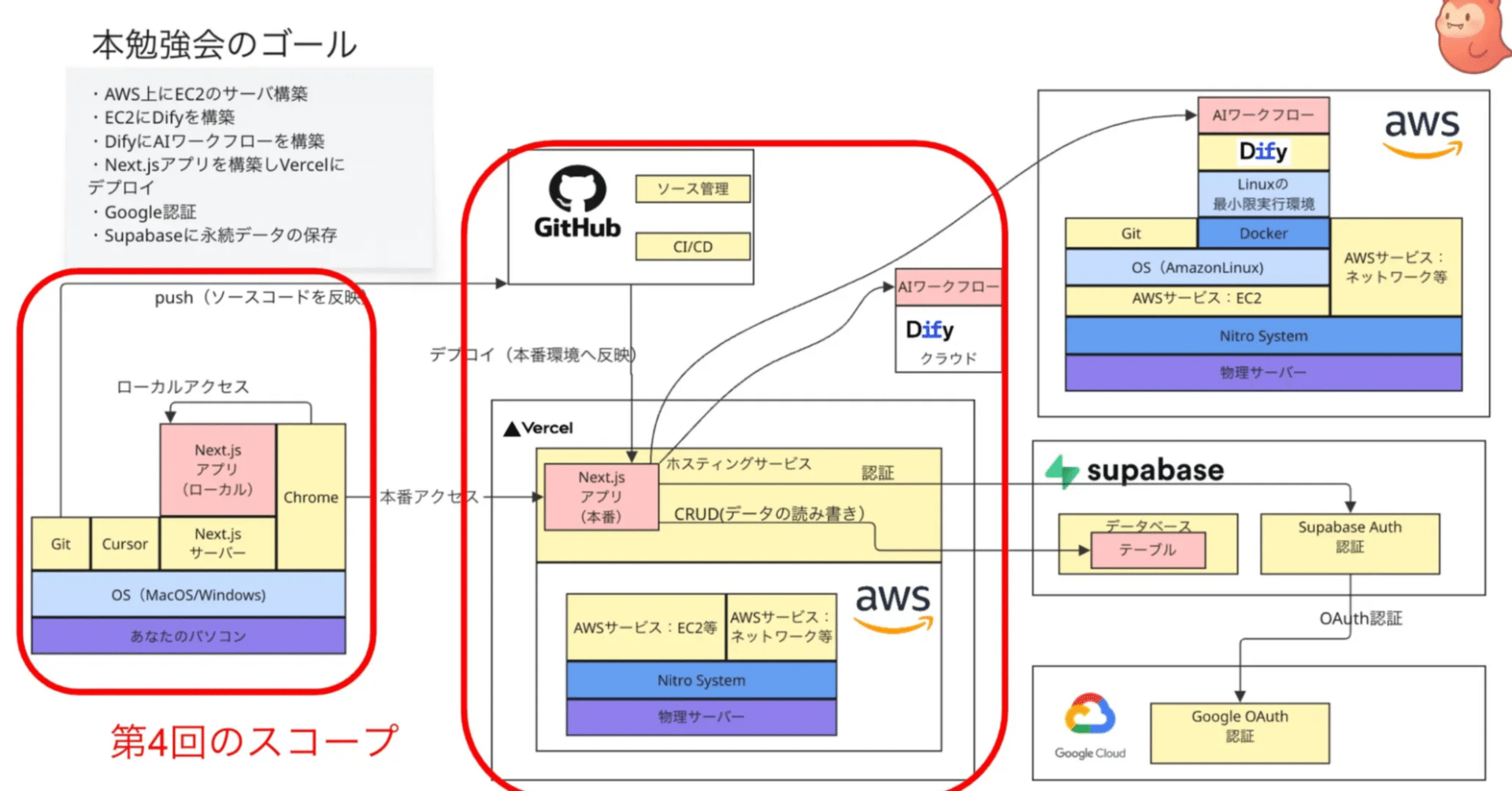 第4回】Cursor×Next.jsで爆速開発！💻 AIがコードを全部書いてくれる