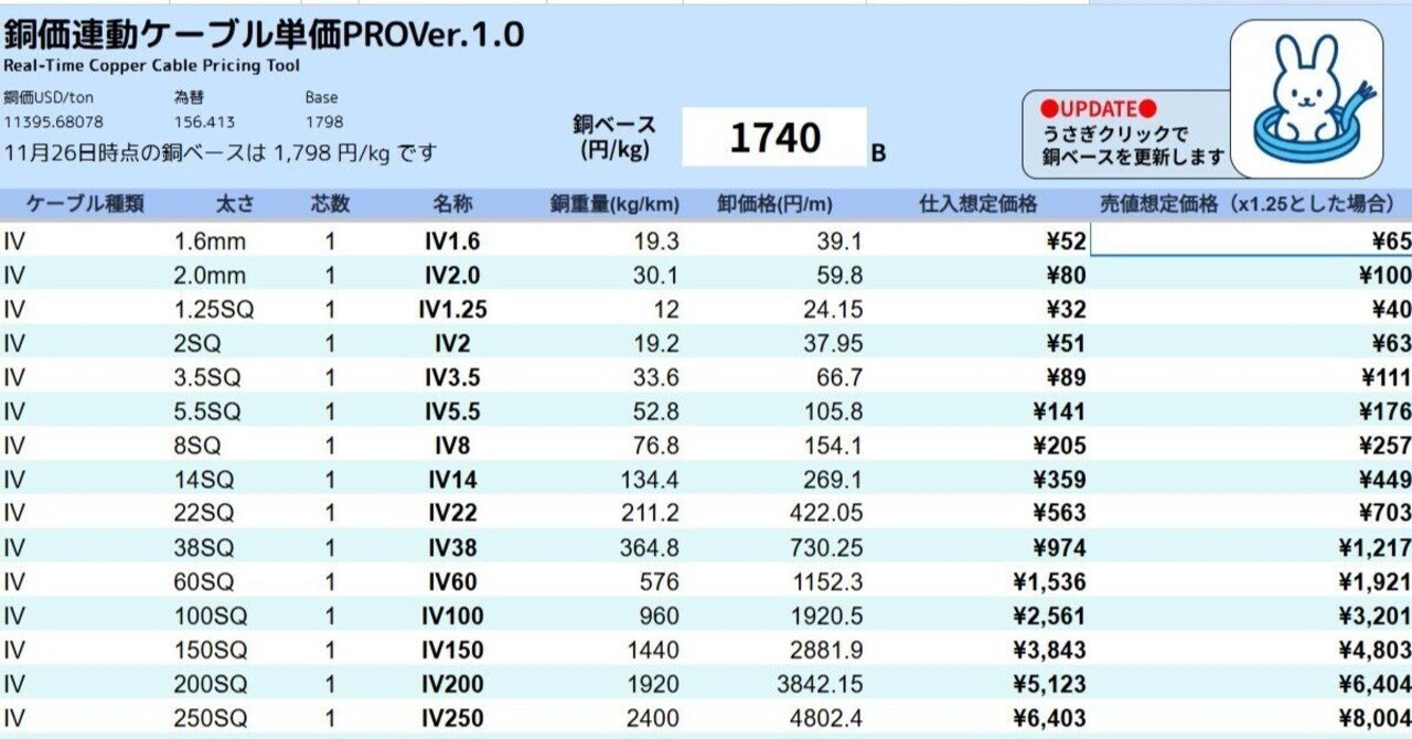 電気工事向け】銅ベース価格×為替をワンクリックで更新するケーブル