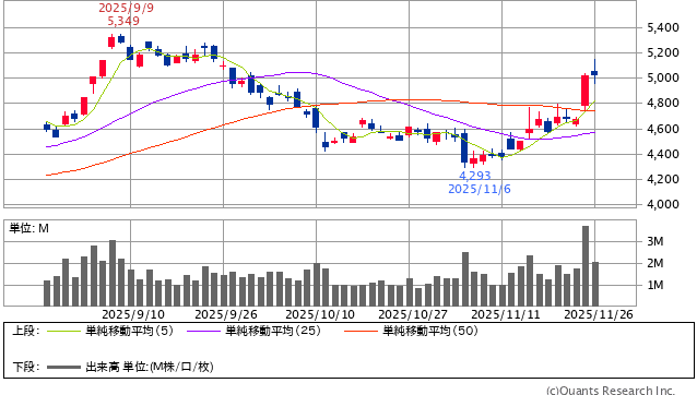 自分への株の教本。元気でない4523エーザイと滅茶苦茶5243note