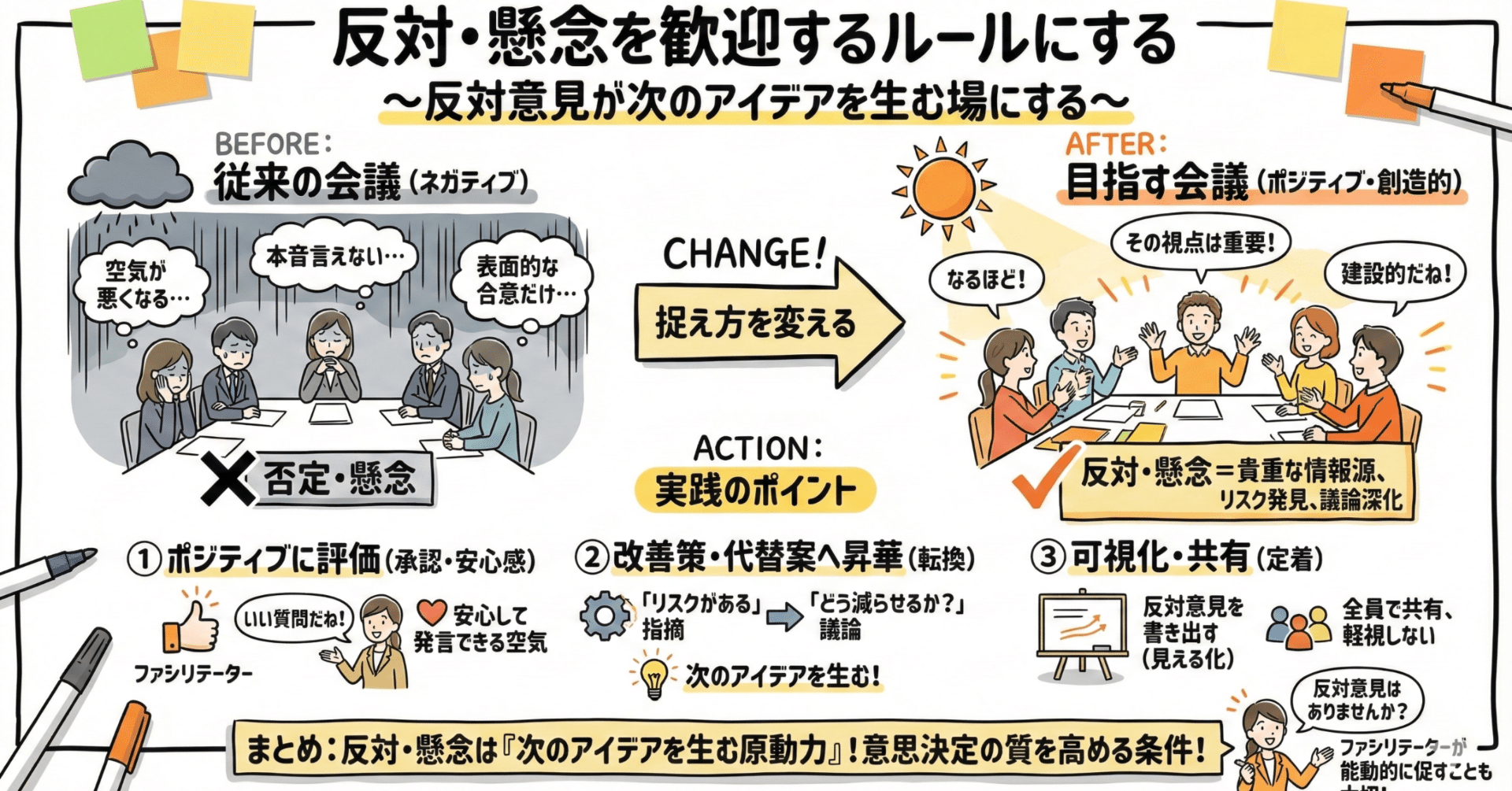 会議を効率的に変える１２の知恵 その7 反対・懸念を歓迎するルールにする ～反対 意見が次のアイデアを生む場にする～｜ファシリテーショングラフィックの勉強会
