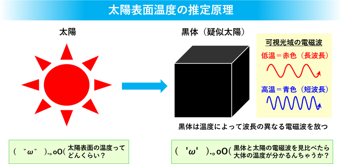 光科学史】量子論誕生までの300年の歴史をざっくり眺めて 光科学史】量子論誕生までの300年の歴史をざっくり眺めて