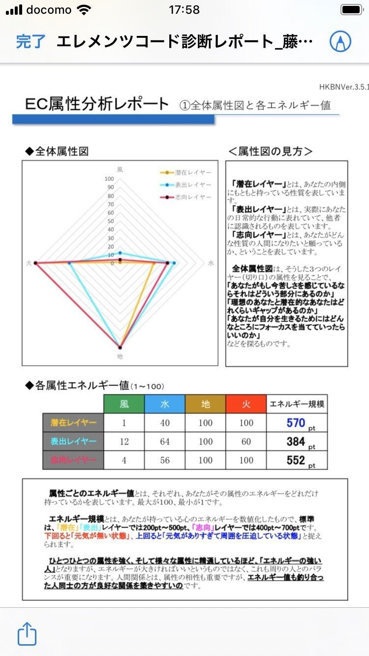 エレメンツコードー人間関係の作り方ー Mana Note