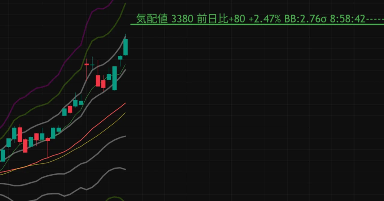 장 시작 전 호가 위치를 반자동으로 TradingView 차트에 라인으로 표시①_구상｜ふも