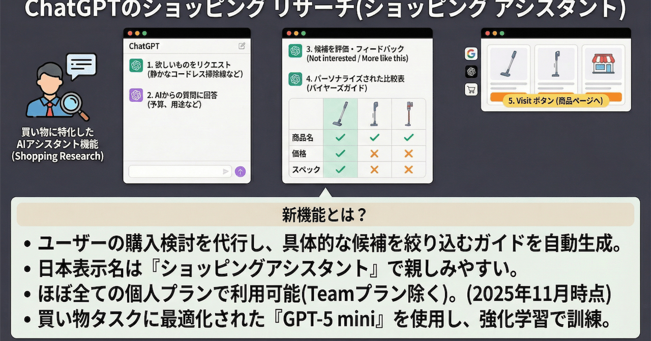 ChatGPTのショッピング リサーチ(ショッピング アシスタント)｜(新潟県