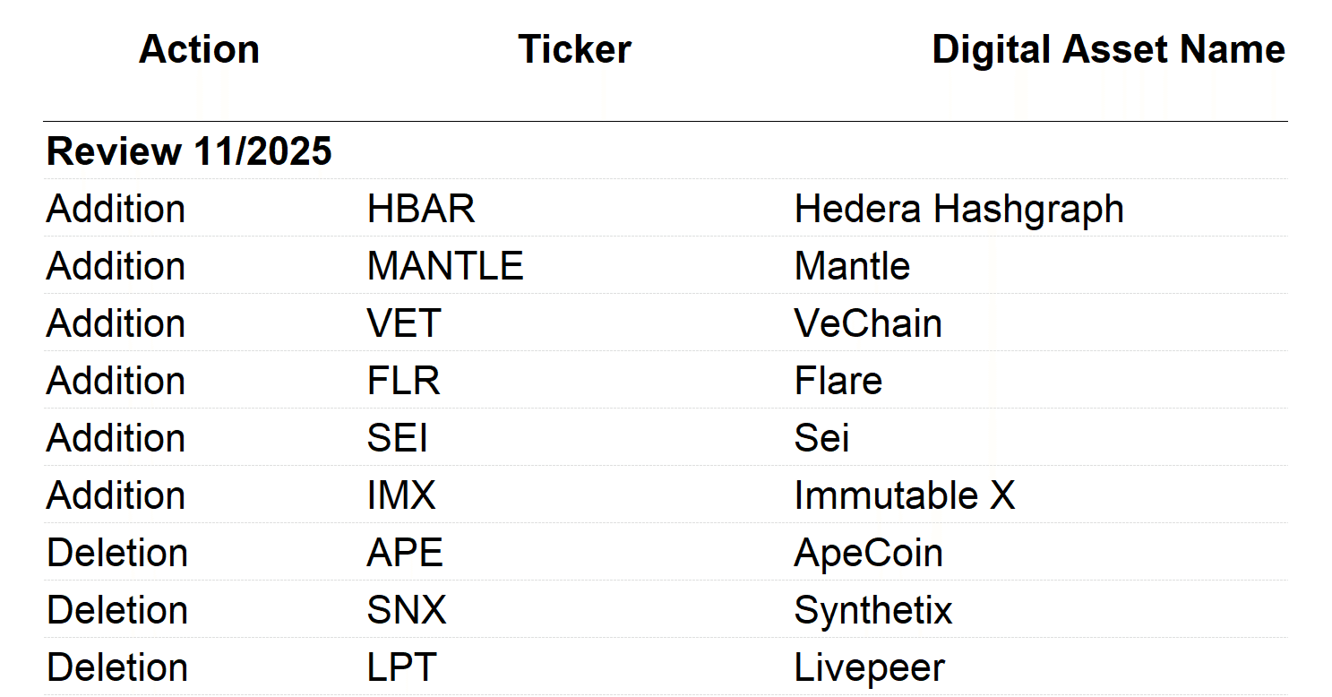 🚨 ヘデラ $HBAR、コインベース50指数(COIN50)公式再発行！｜HederaKimchiのヘデラ知識倉庫！