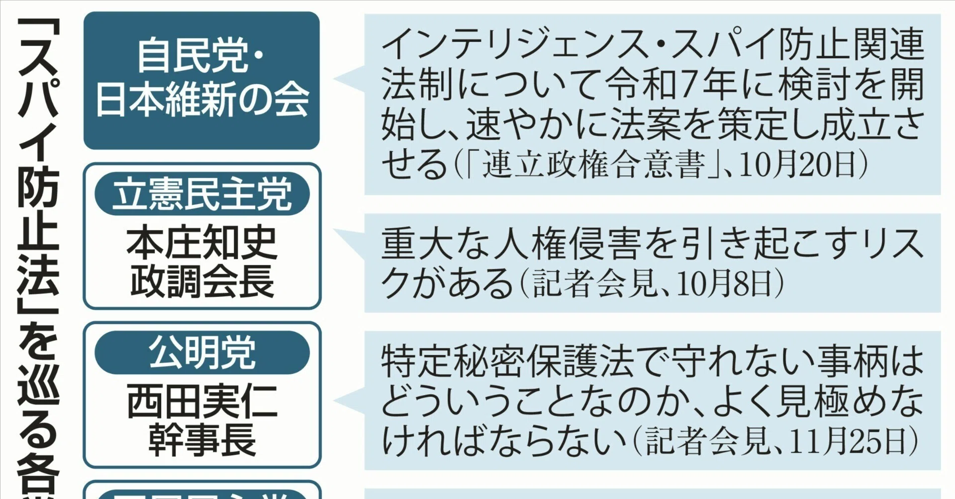 スパイ防止法を参政党が提出。｜三浦小太郎