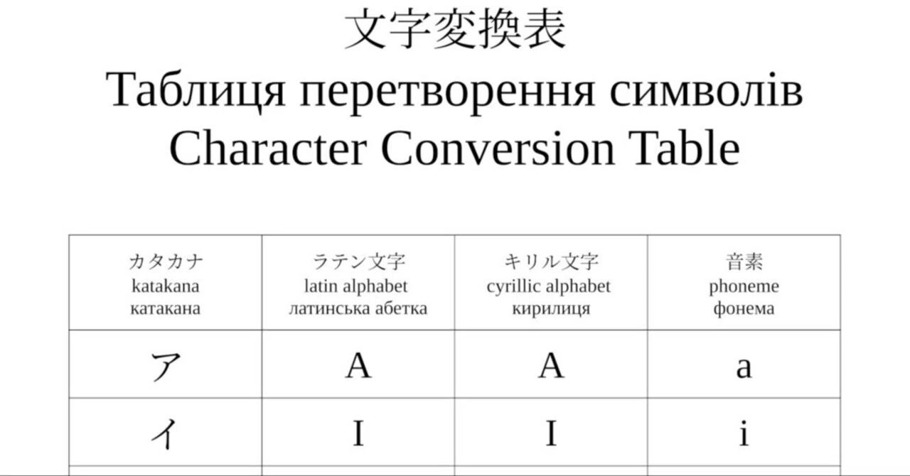 文字変換表｜ポイズン雷花