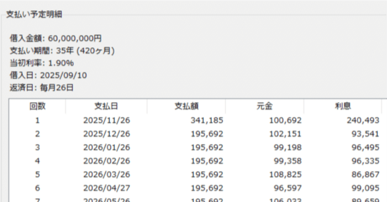 転職後の住宅ローンは組める｜4回転職した俺が教える審査を通す5つのコツ｜すい先生 | 4社転職