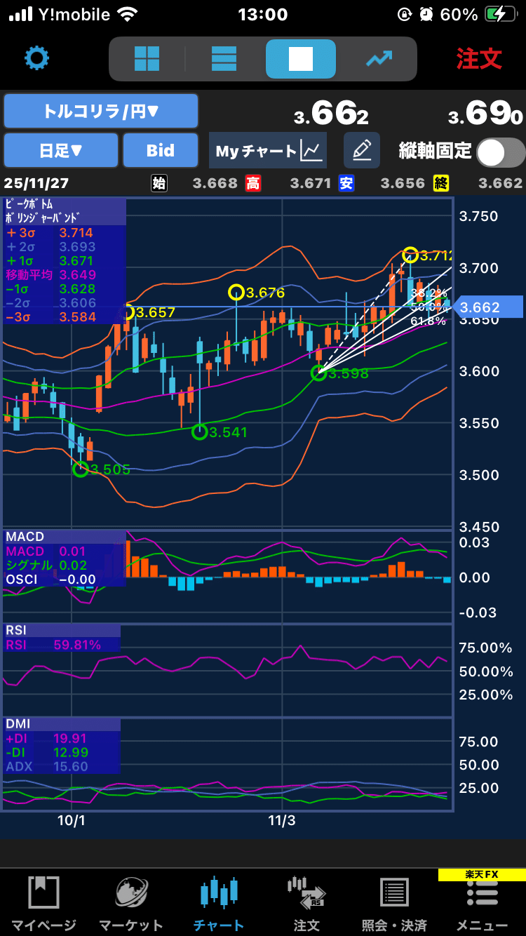 11月27日】本日のスワップ収益｜メキシコペソはゼロ、でも慌てない理由｜おがさん