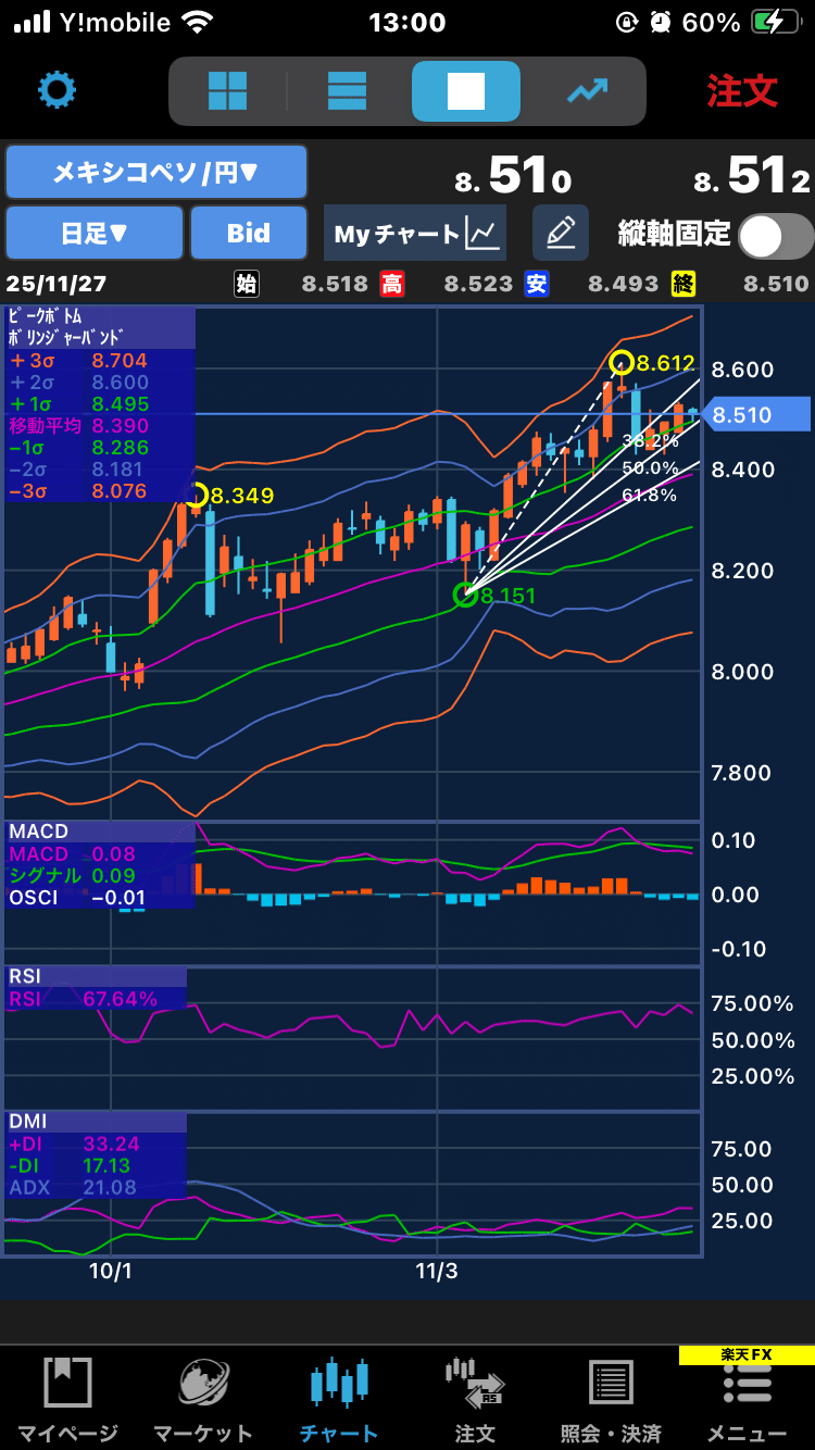 11月27日】本日のスワップ収益｜メキシコペソはゼロ、でも慌てない理由｜おがさん