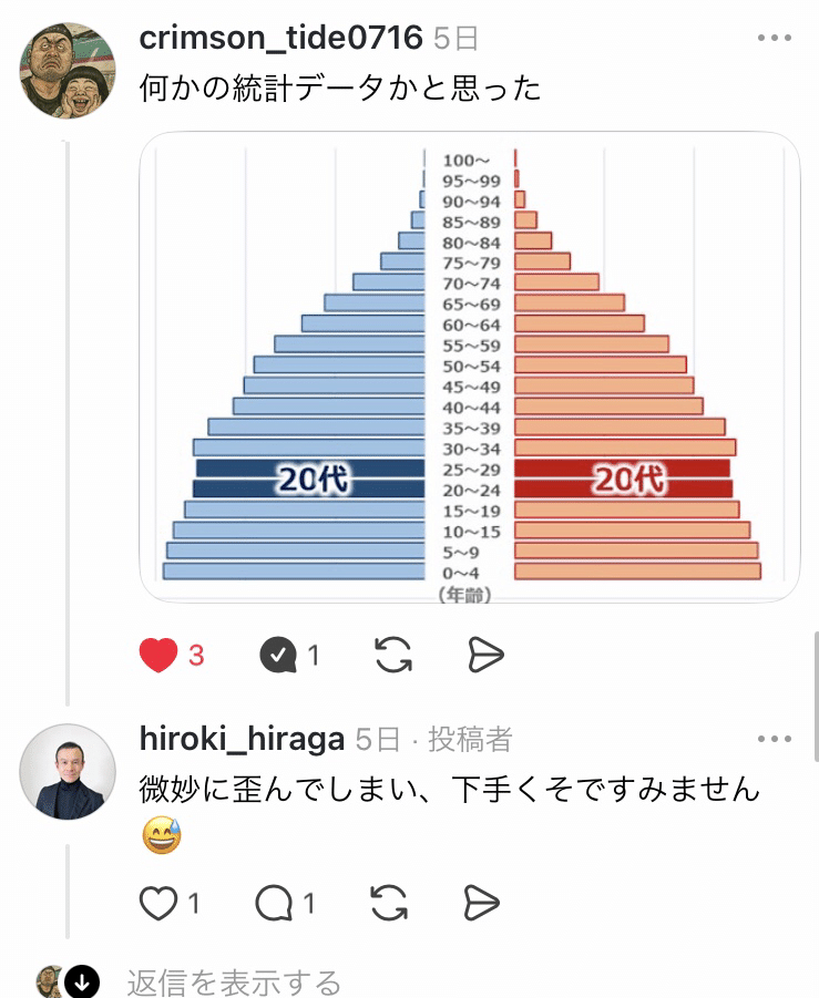 自己紹介ピラミッドでプチバズった話｜平賀広貴（視力4.5、目と脳の