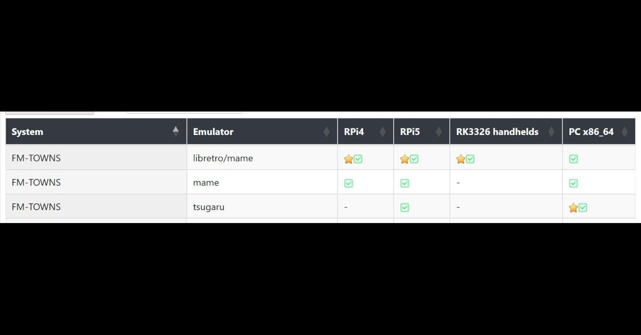 Raspberry Pi 500で「津軽」が動く！？｜NAOKIYA
