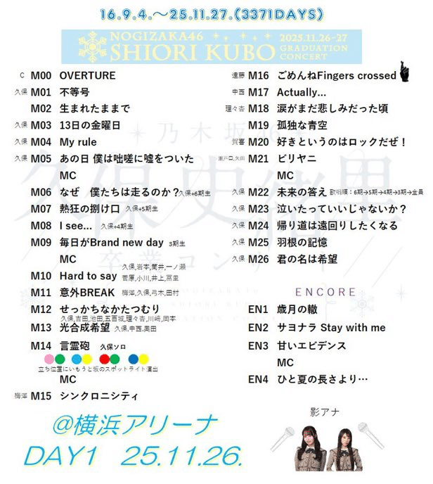 久保史緒里卒業コンサート DAY1 感想｜あっす